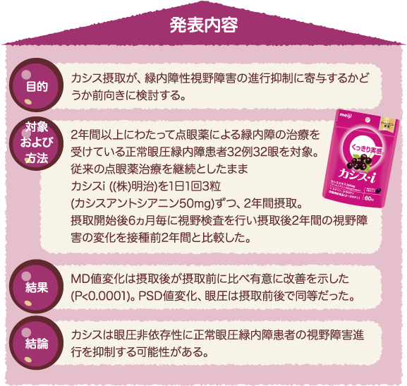 臨床試験概要